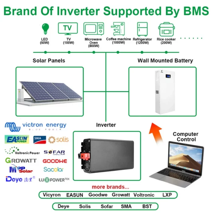 48V 184Ah 9.42kWh Power Wall LiFePO4 Battery