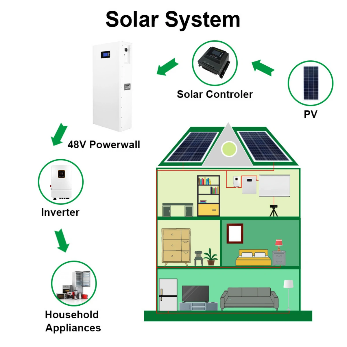 48V 184Ah 9.42kWh Power Wall LiFePO4 Battery
