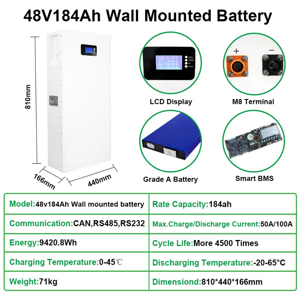 48V 184Ah 9.42kWh Power Wall LiFePO4 Battery