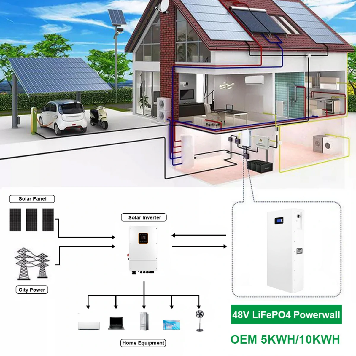 48V 184Ah 9.42kWh Power Wall LiFePO4 Battery